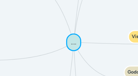 Mind Map: ....
