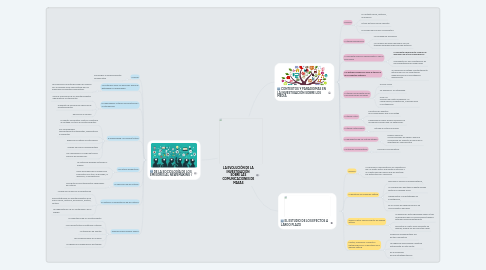 Mind Map: LA EVOLUCIÓN DE LA INVESTIGACIÓN SOBRE LAS COMUNICACIONES DE MASAS