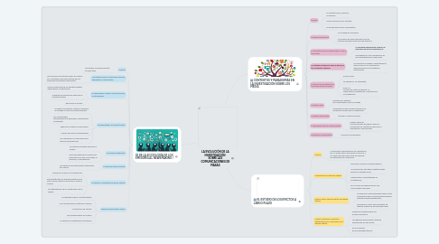 Mind Map: LA EVOLUCIÓN DE LA INVESTIGACIÓN  SOBRE LAS COMUNICACIONES DE MASAS