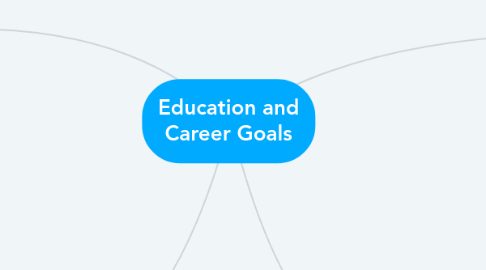 Mind Map: Education and Career Goals