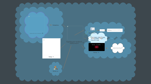 Mind Map: Кадейдоскоп професій майбутнього