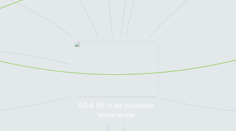 Mind Map: AR & VR in de customer experience