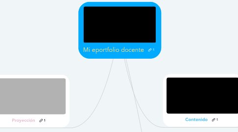 Mind Map: Mi eportfolio docente