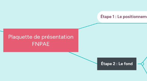 Mind Map: Plaquette de présentation FNPAE