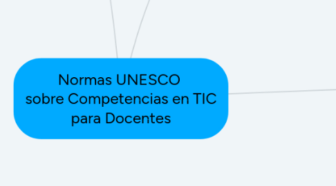 Mind Map: Normas UNESCO sobre Competencias en TIC para Docentes