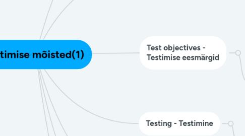 Mind Map: Testimise mõisted(1)