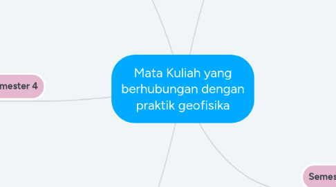 Mind Map: Mata Kuliah yang berhubungan dengan praktik geofisika