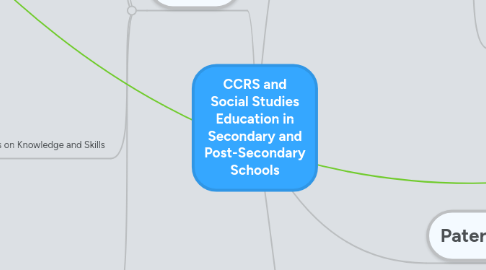 Mind Map: CCRS and Social Studies Education in Secondary and Post-Secondary Schools