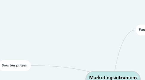 Mind Map: Marketingsintrument 'Prijs'