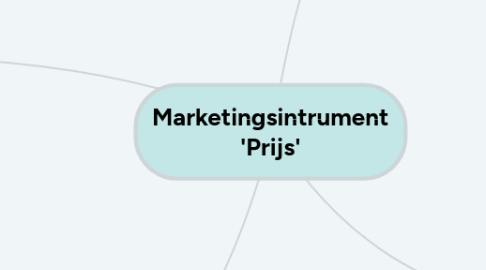 Mind Map: Marketingsintrument 'Prijs'