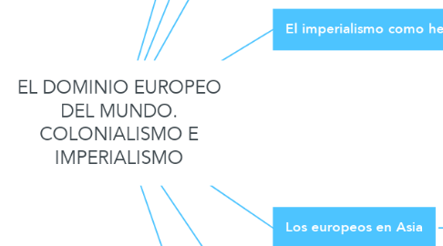 Mind Map: EL DOMINIO EUROPEO DEL MUNDO. COLONIALISMO E IMPERIALISMO