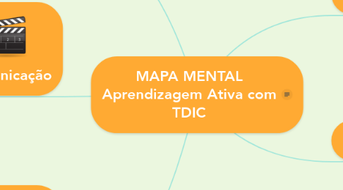 Mind Map: MAPA MENTAL Aprendizagem Ativa com TDIC