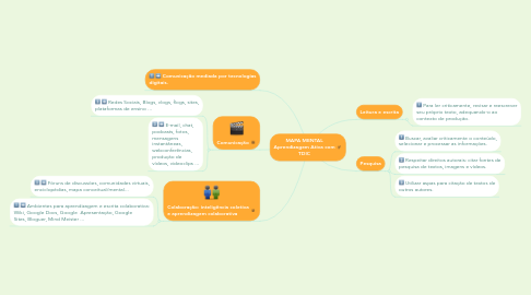 Mind Map: MAPA MENTAL Aprendizagem Ativa com TDIC