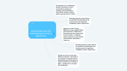 Mind Map: RECOMANACIONS PER FORMANETAR D'ÚS DE LA BIBLIOTECA