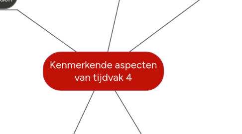 Mind Map: Kenmerkende aspecten van tijdvak 4