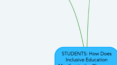 Mind Map: STUDENTS: How Does Inclusive Education Manifest in the Classroom and School?
