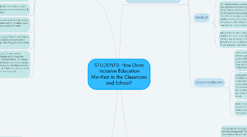 Mind Map: STUDENTS: How Does Inclusive Education Manifest in the Classroom and School?