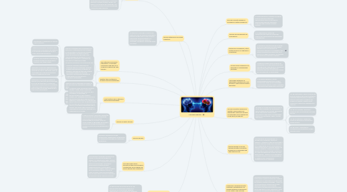 Mind Map: Psicologia cognitiva