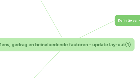 Mind Map: Mens, gedrag en beïnvloedende factoren - update lay-out(1)