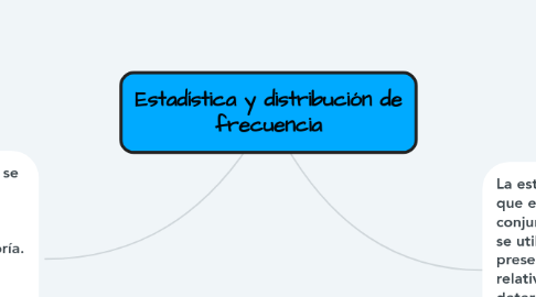 Mind Map: Estadística y distribución de frecuencia