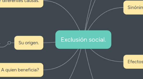 Mind Map: Exclusión social.