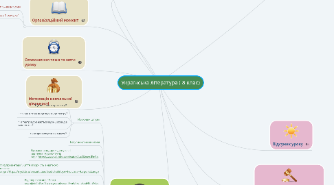 Mind Map: Українська література ( 8 клас)