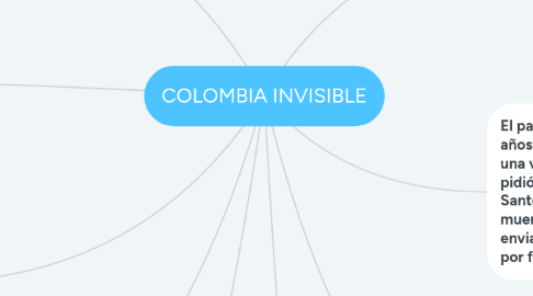 Mind Map: COLOMBIA INVISIBLE