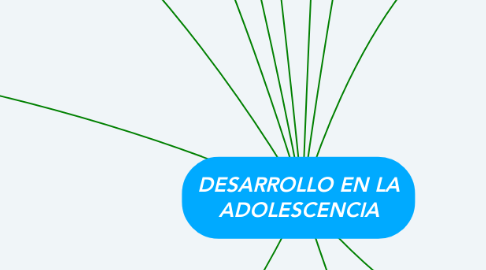 Mind Map: DESARROLLO EN LA ADOLESCENCIA