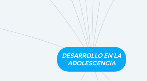 Mind Map: DESARROLLO EN LA ADOLESCENCIA