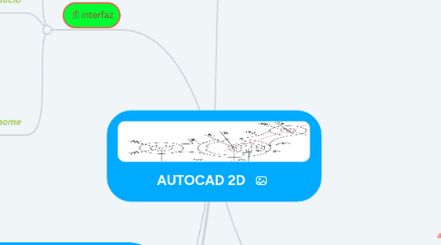 Mind Map: AUTOCAD 2D