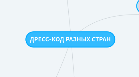 Mind Map: ДРЕСС-КОД РАЗНЫХ СТРАН