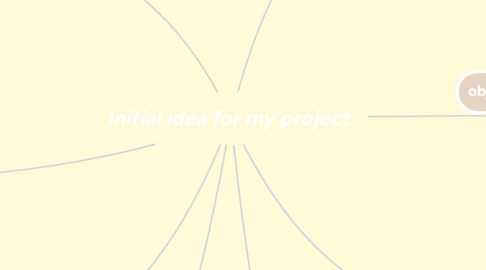 Mind Map: Initial idea for my project