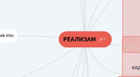 Mind Map: РЕАЛИЗАМ