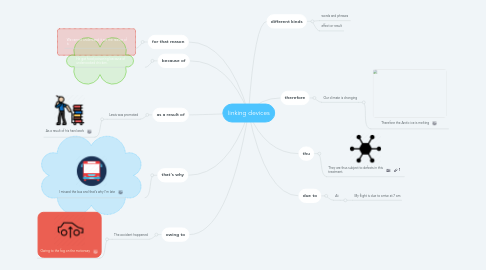 Mind Map: linking devices