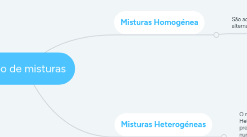 Mind Map: Tipo de misturas