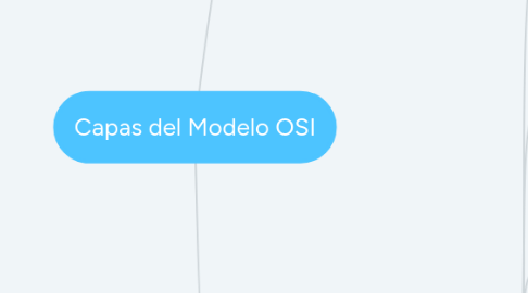 Mind Map: Capas del Modelo OSI