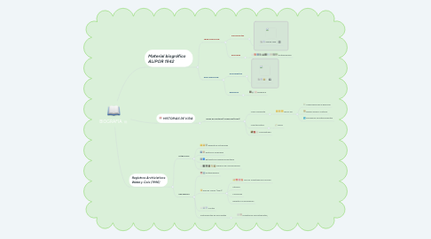 Mind Map: BIOGRAFÍA