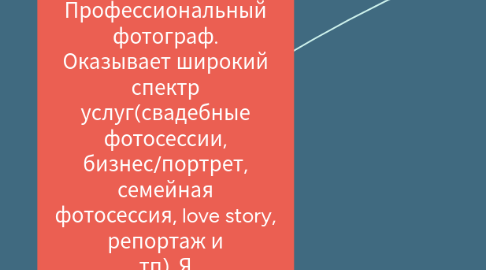 Mind Map: Профессиональный фотограф. Оказывает широкий спектр услуг(свадебные фотосессии, бизнес/портрет, семейная фотосессия, love story, репортаж и тп). Я