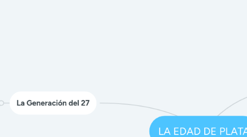 Mind Map: LA EDAD DE PLATA