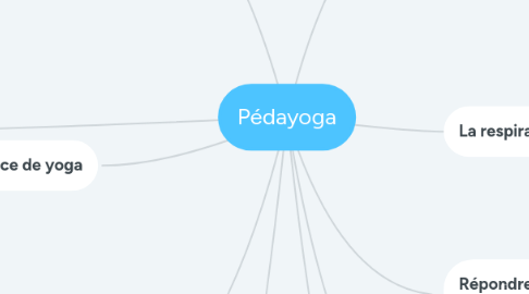 Mind Map: Pédayoga