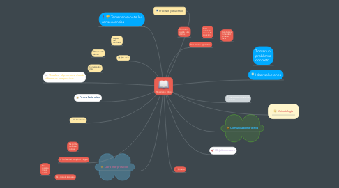 Mind Map: Pensamiento crítico