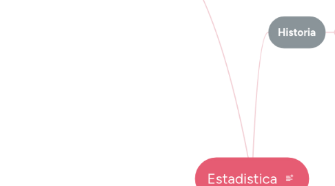 Mind Map: Estadistica