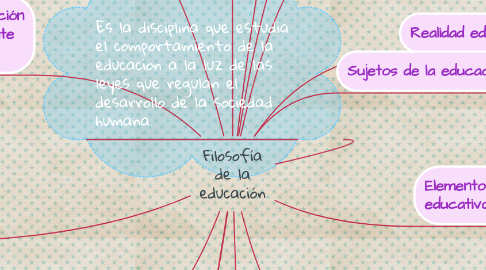 Mind Map: Filosofía de la educación