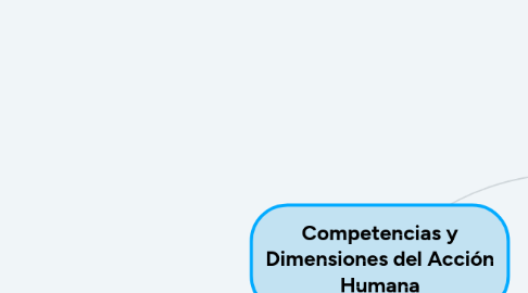 Mind Map: Competencias y Dimensiones del Acción Humana