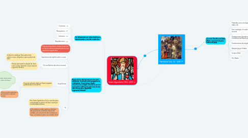 Mind Map: Patrística (séc. IV - VIII)