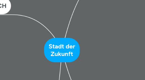 Mind Map: Stadt der Zukunft