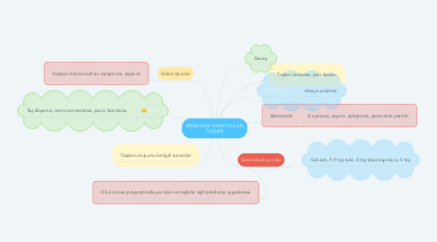 Mind Map: RENKLERLE HAYAT BULAN TAŞLAR