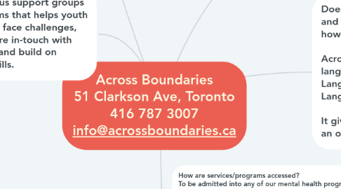 Mind Map: Across Boundaries 51 Clarkson Ave, Toronto 416 787 3007 info@acrossboundaries.ca