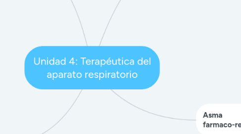 Mind Map: Unidad 4: Terapéutica del aparato respiratorio