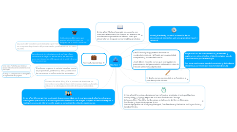 Mind Map: Bauhaus